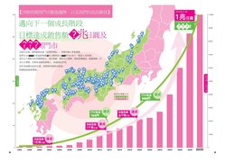 第3頁