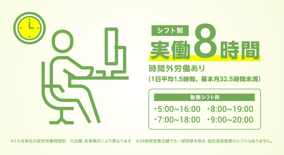 シフト制 実働8時間 時間外労働あり（1日平均1.5時間、基本月32.5時間未満） 勤務シフト例 ・5:00～16:00 / ・7:00～18:00 / ・8:00～19:00 / ・9:00～20:00 ※1か月単位の変形労働時間制　※店舗、各事業所により異なります　※24時間営業店舗でも一部研修を除き、原則深夜勤務のシフトはありません。