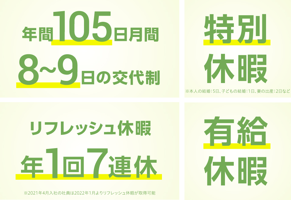 年間105日月間 8～9日の交代制 特別休暇 ※本人の結婚：5日、子どもの結婚：1日、妻の出産：2日など リフレッシュ休暇 年1回7連休 ※2021年4月入社の社員は2022年1月よりリフレッシュ休暇が取得可能 有給休暇